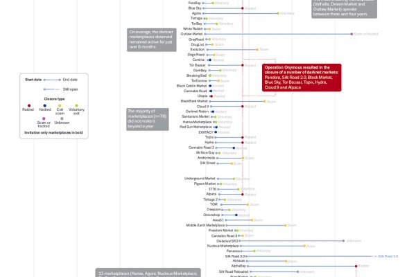 darknet markets 2025