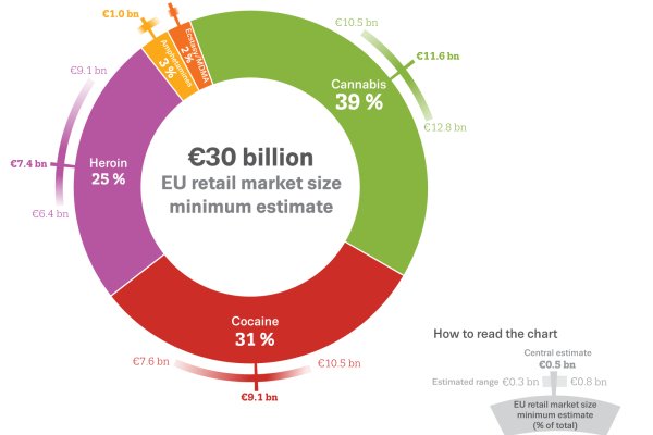 best darknet markets
