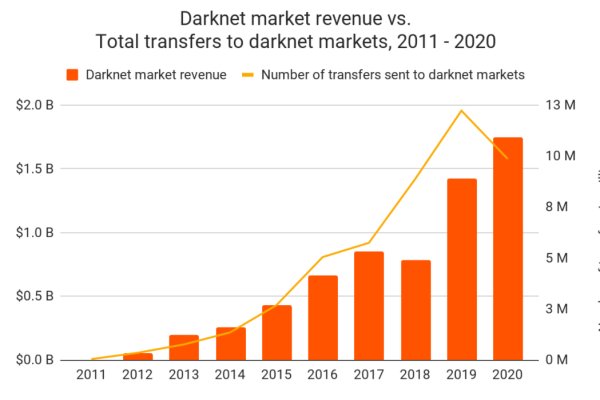 darknet marketplace